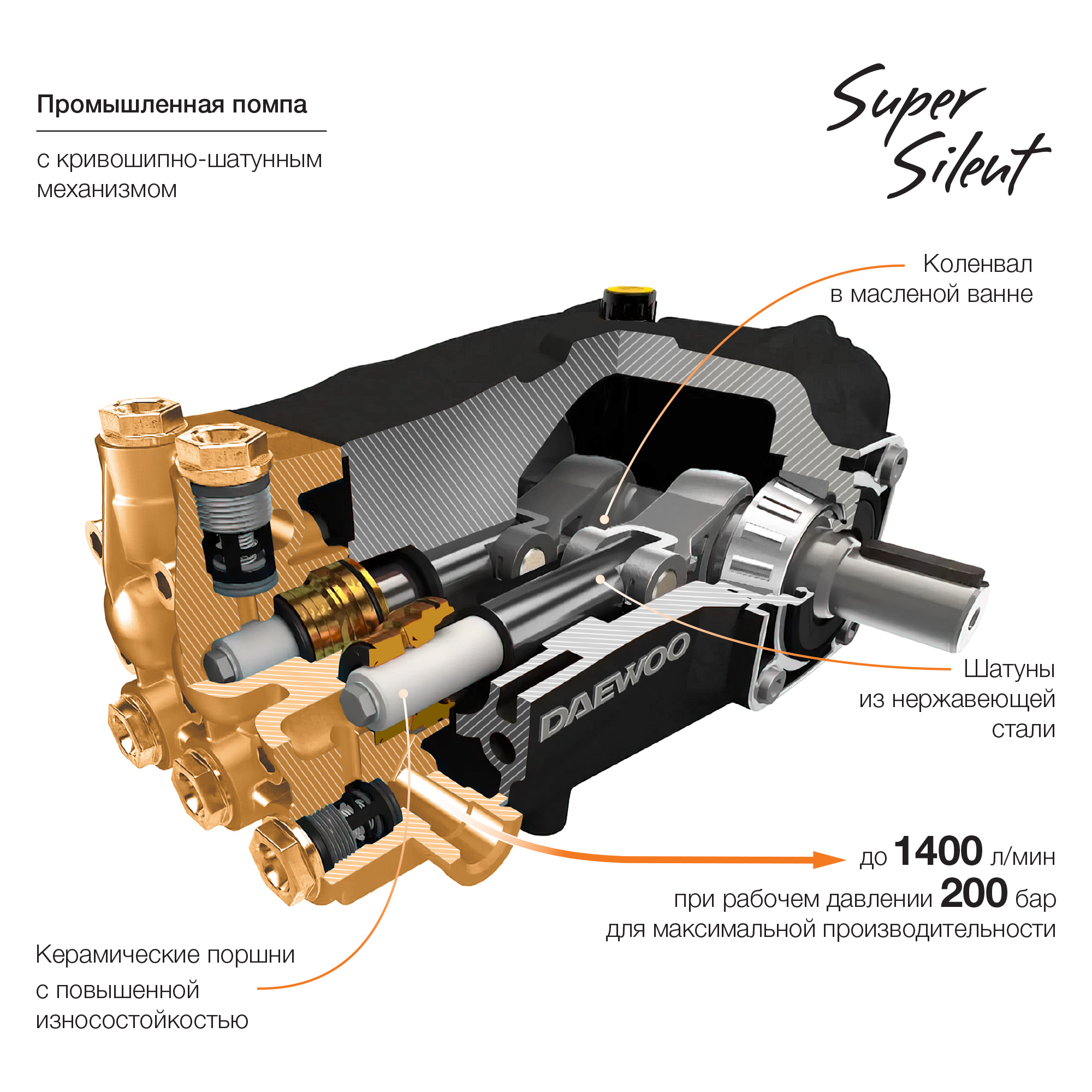 Мойка высокого давления DAEWOO DAW 7500SW-3