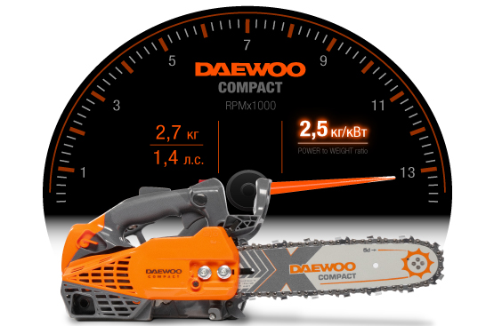 Бензопила Daewoo DACS 2500