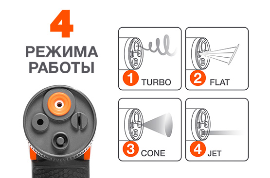 Пистолет-распылитель складной x4 Daewoo DWG 1025