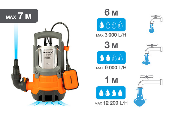 Дренажный насос Daewoo DDP 13500