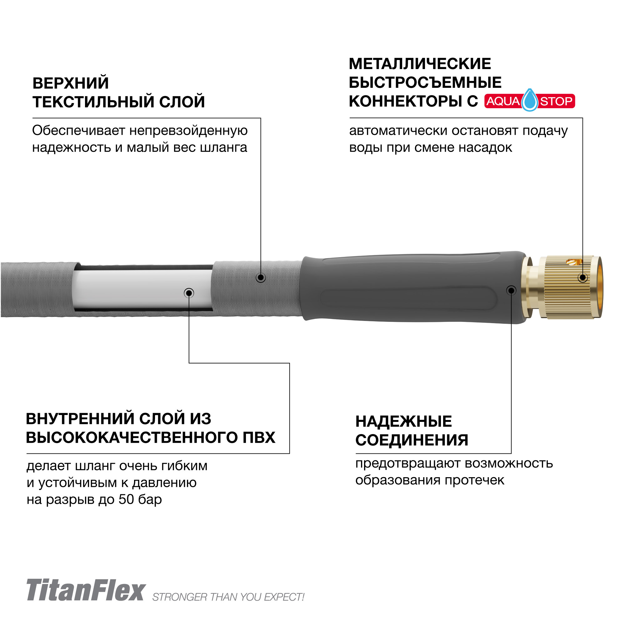 Шланг 5/8" (15мм) - 15м DAEWOO TitanFlex DWH 9122