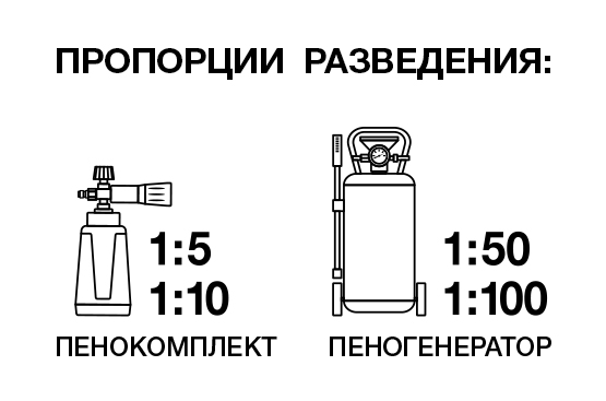 Автошампунь для бесконтактной мойки ACTIVE CLEAN DAEWOO&nbsp;DAWS&nbsp;110 