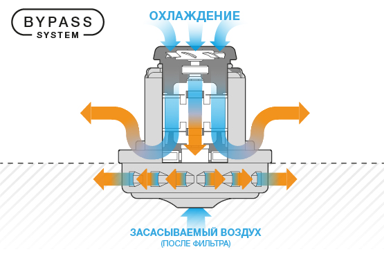 Пылесос универсальный DAEWOO DAVC 2000S 