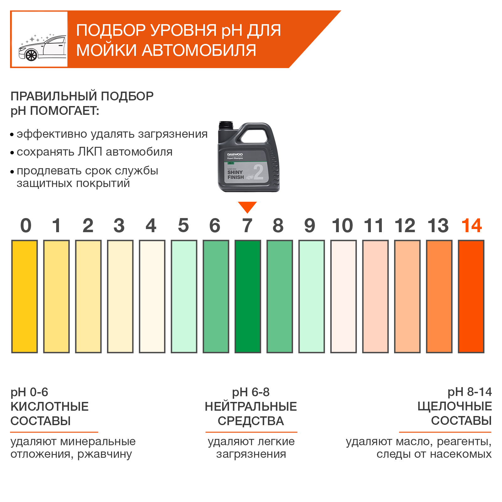 Автошампунь для бесконтактной мойки SHINY FINISH DAEWOO DAWS 240