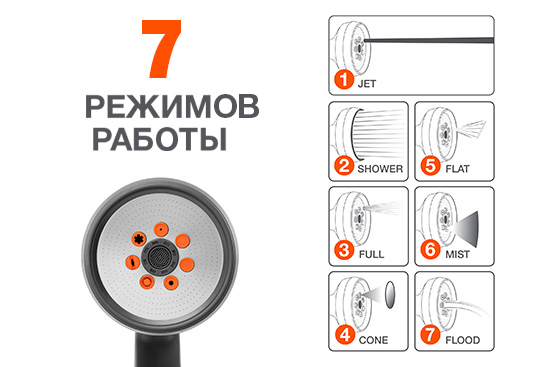 Пистолет-распылитель металлический х7 DAEWOO&nbsp;DWG&nbsp;4145 