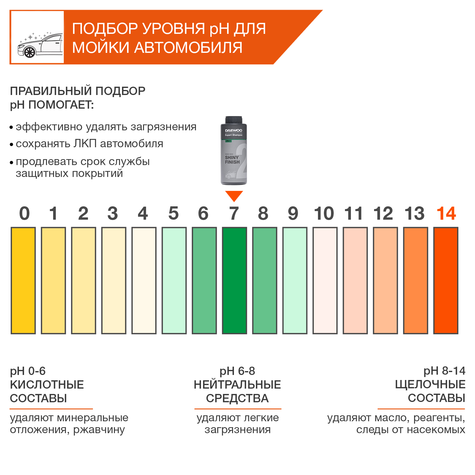 Автошампунь для бесконтактной мойки SHINY FINISH DAEWOO DAWS 210