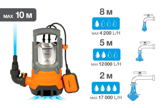 Дренажный насос Daewoo DDP 19500