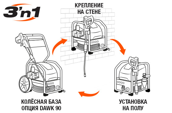 Мойка высокого давления Daewoo DAW 975