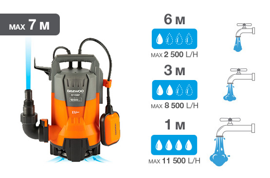 Дренажный насос Daewoo DDP 12500P