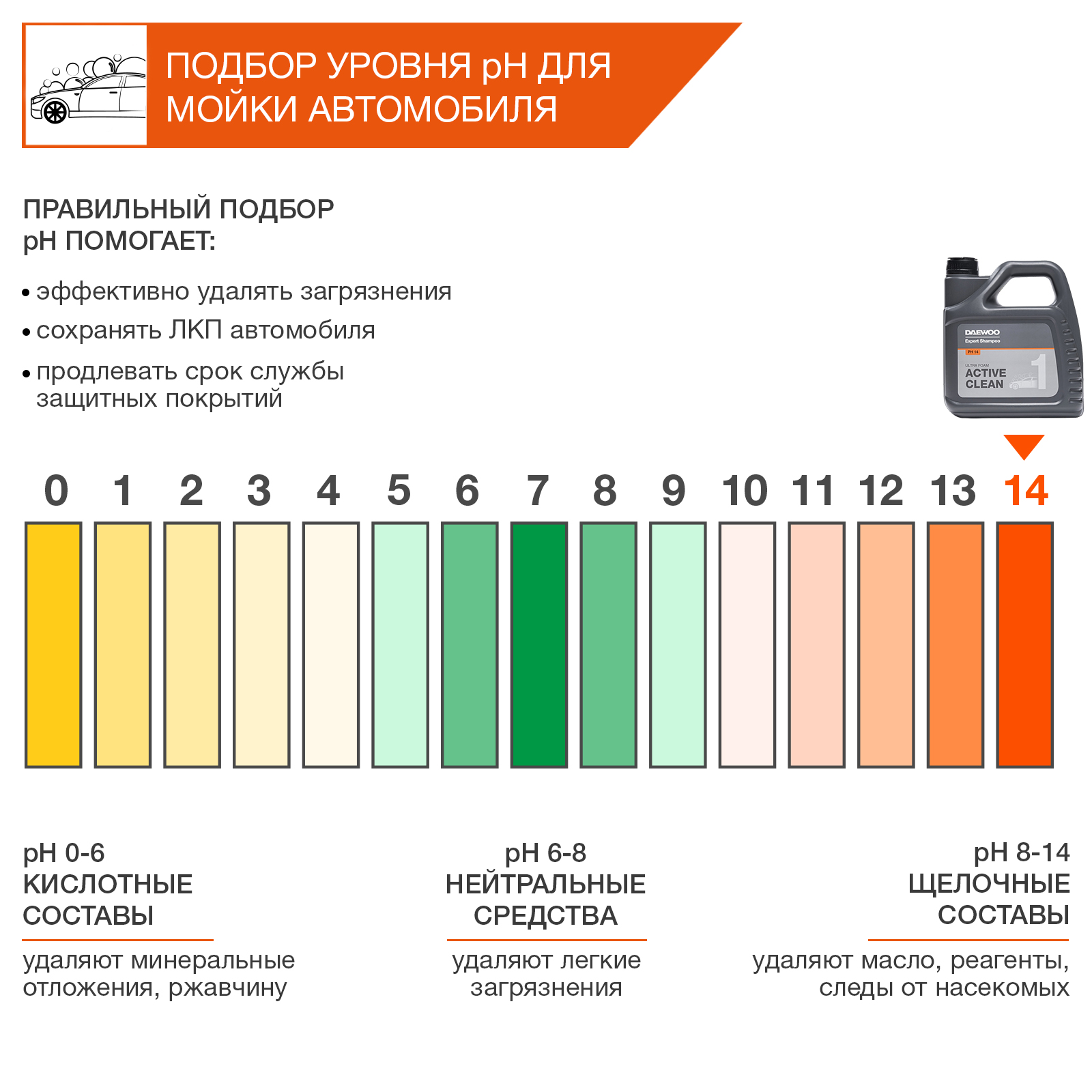 Автошампунь для бесконтактной мойки ACTIVE CLEAN DAEWOO DAWS 140