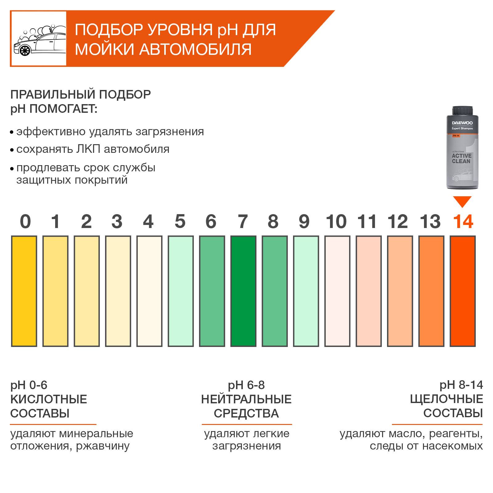 Автошампунь для бесконтактной мойки ACTIVE CLEAN DAEWOO DAWS 110
